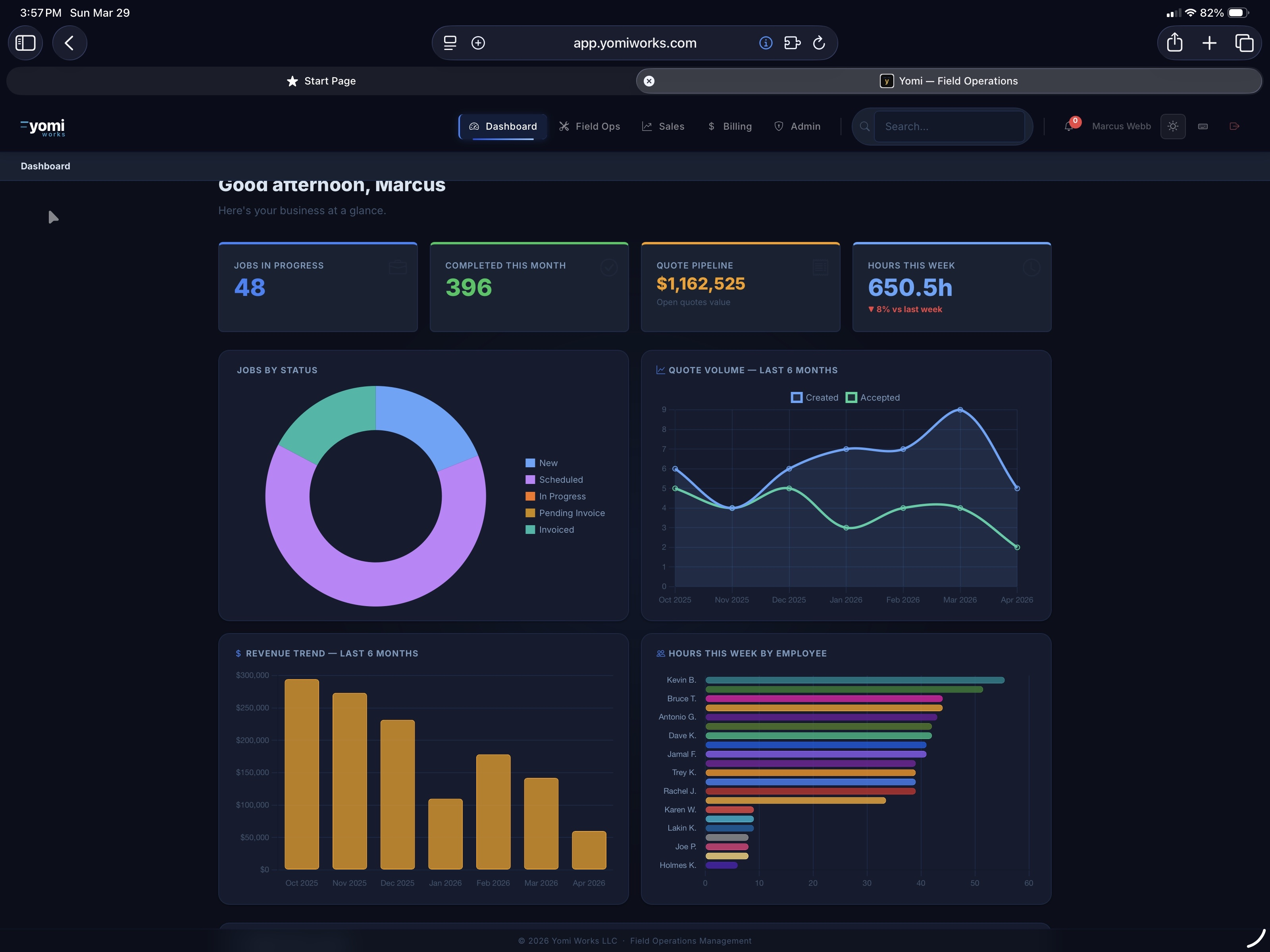 Yomi dashboard — KPI cards, job status chart, revenue trends